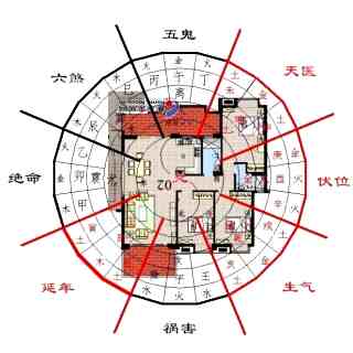 怎样看一个地方的风水好坏