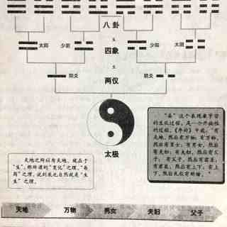 风水学中如何辨雌雄？