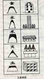 “五星峰”与堪舆中的“五行”有关系吗？