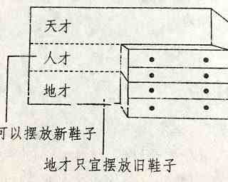 鞋子的摆放对于风水有什么影响？