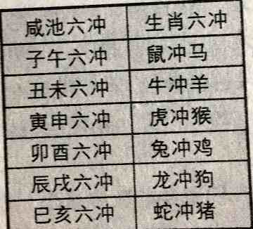 除了咸池还有哪些星宿可以催旺恋爱运呢? 除了咸池还有哪些星宿可以催旺恋爱运呢?