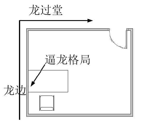 书房里书桌的摆放有哪些风水讲究 书房里书桌的摆放有哪些风水讲究