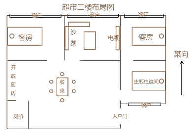 抽脸诸多杰出风水大师的店铺风水实例