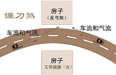 买房风水 买房注意什么风水学位