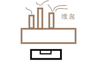 风水学入门解图全集：普遍角煞表述及缓解方式