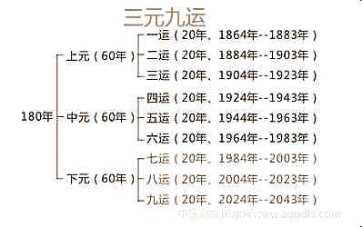 杨公风水各种知识分享二，《青囊经》中卷讲解