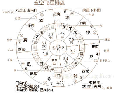 玄空飞星在不一样元运的凶吉克应
