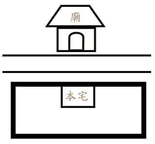 风水学入门解图全集：普遍角煞表述及缓解方式