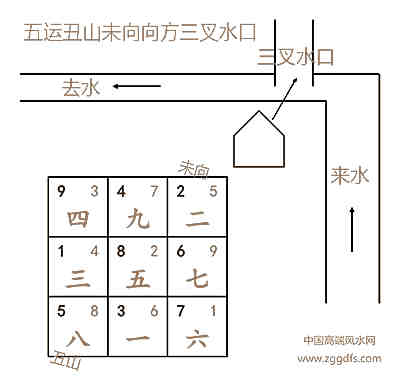 水法及形峦对阳宅风水的危害