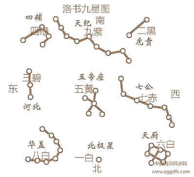 洛书九星天地万物类象及在玄空风水中的凶吉特点