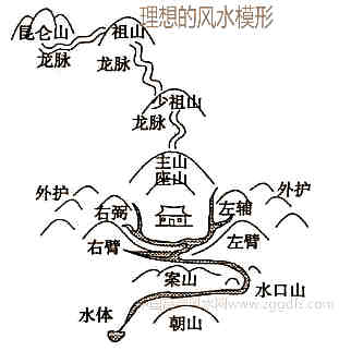 大玄空风水学基本原理