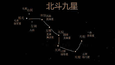 风水学入门各种知识分享：紫白九星