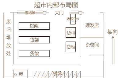 抽脸诸多杰出风水大师的店铺风水实例