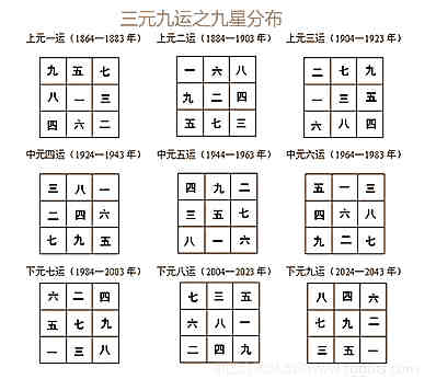 玄空风水的九运衰旺论存亡