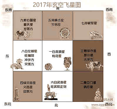 2017年九宫飞星图及风水摆设