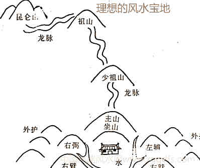 墓地风水的第一步：择脉分金定穴