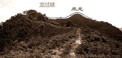 龙脉与风水学学