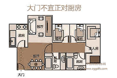 装修厨房6大风水学