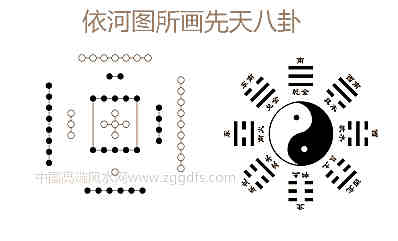 阳宅风水合理布局及行气与河洛八卦九星的关联详细说明