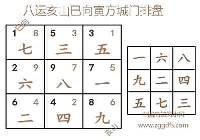 玄空风水中大门诀的运用实例