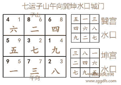 玄空风水大门诀的使用方法