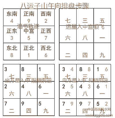 玄空风水中的挨星诀和收山出煞诀