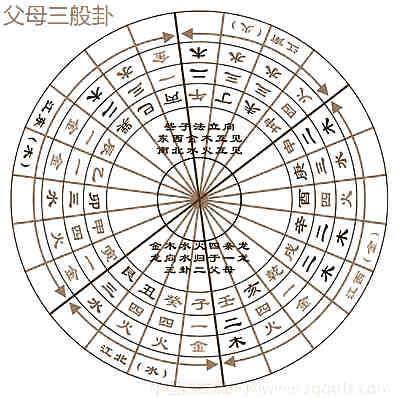 杨公风水各种知识分享七,《天玉经》续篇注释