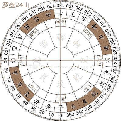 风水学入门基本知识：河图洛书