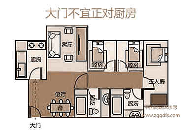 厨房风水的12大关键点