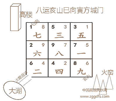 玄空风水中大门诀的运用实例