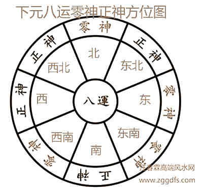 哪些的风水学布局的房屋才可以称的上是旺宅？
