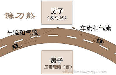 住宅风水禁忌：16个不适合做住房的地区