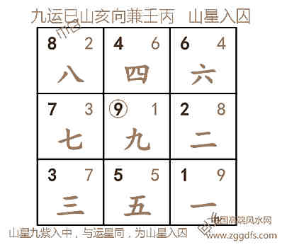 玄空风水中令星入囚的含意及常见问题