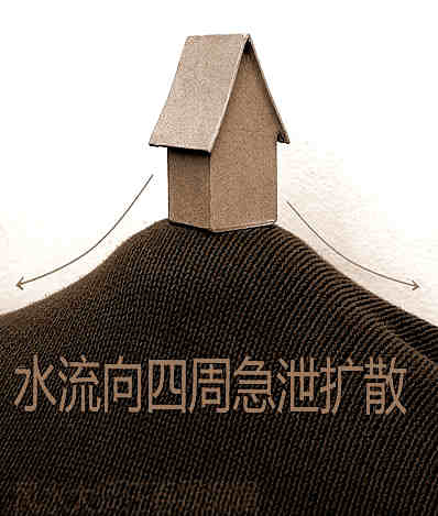 高于周边过多的房屋风水怎样?