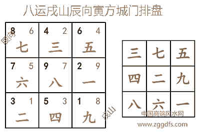 玄空风水中大门诀的运用实例