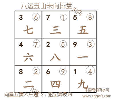 玄空风水中三种反吟的判别及凶吉详细说明