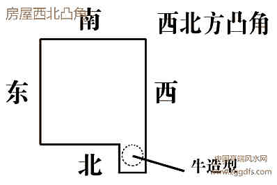 东南方向有凸出的住宅风水有利于做生意发展趋势吗？