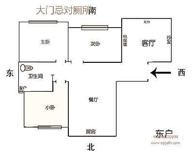 家庭装修的关键风水学