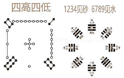 八宅风水中的八大正局、八大反局、全大绝地