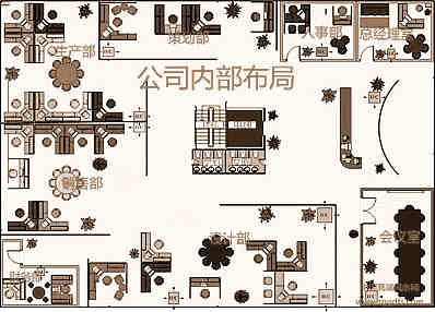 怎样挑选和合理布局公司风水？