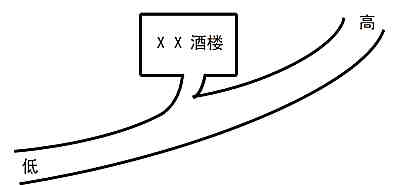 商铺风水最基础最关键的基础理论，人往哪儿走？