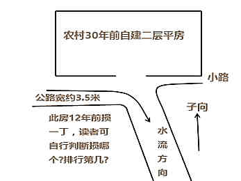 从好多个路冲的房子论述房子外界风水摆设产生的危害的片面性