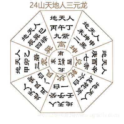 通过自学风水学不希望别，风水学入门基本知识