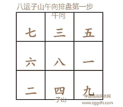 玄空风水之中卦与替卦
