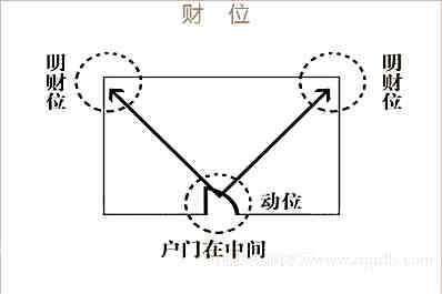 看风水怎样助你财源广进?