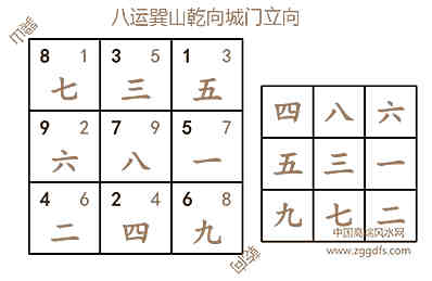 玄空风水大门诀的使用方法