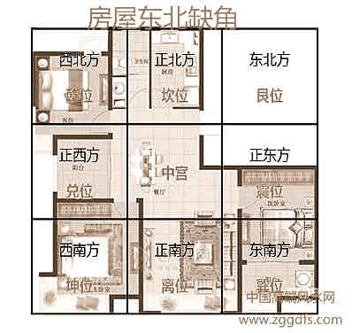 乡村建房子风水知识大全