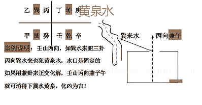 八宅风水各种知识分享六，几类凶神分析