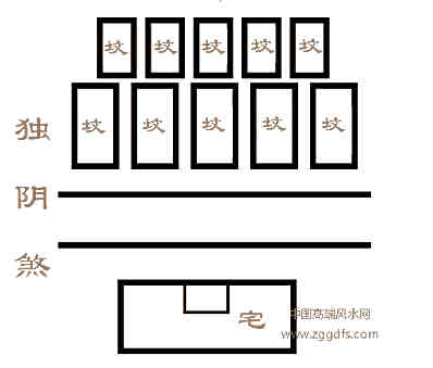 风水学入门基本知识：20种形煞表述及危害
