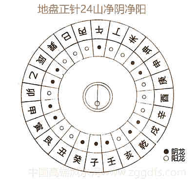 讲解八卦品牌形象居家风水